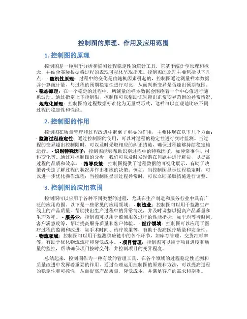 控制图的原理作用应用范围