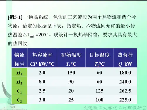 化工过程分析与合成第5章-6