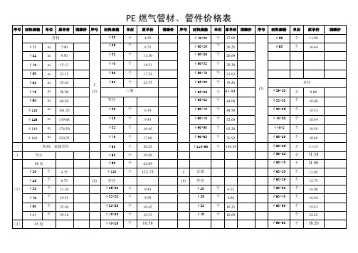PE燃气管材、管件价格表