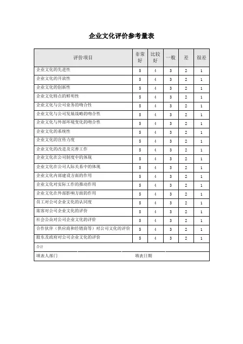 企业文化评价参考量表