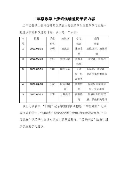 二年级数学上册培优辅差记录表内容
