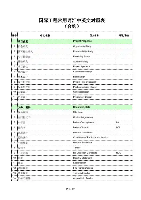 国际工程常用词汇中英文对照表(02 合约)