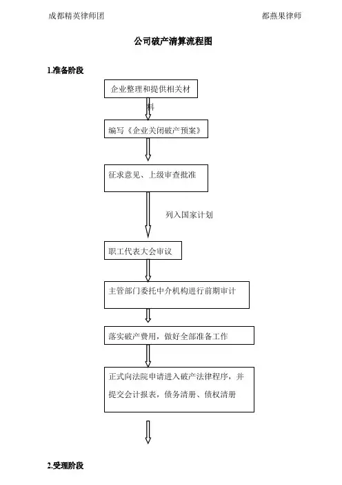 公司破产清算流程图