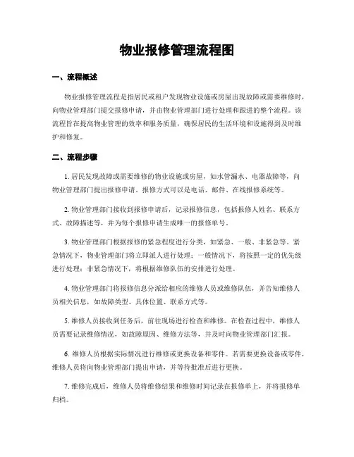 物业报修管理流程图