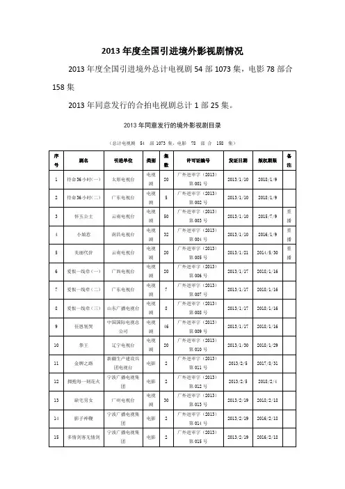2013年度全国引进境外影视剧情况