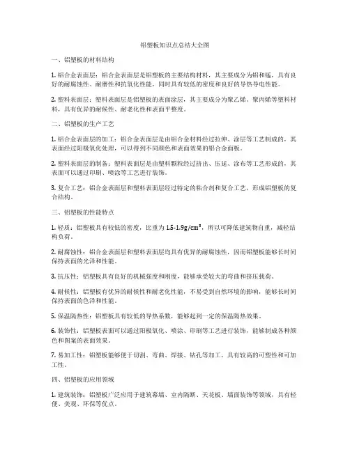 铝塑板知识点总结大全图