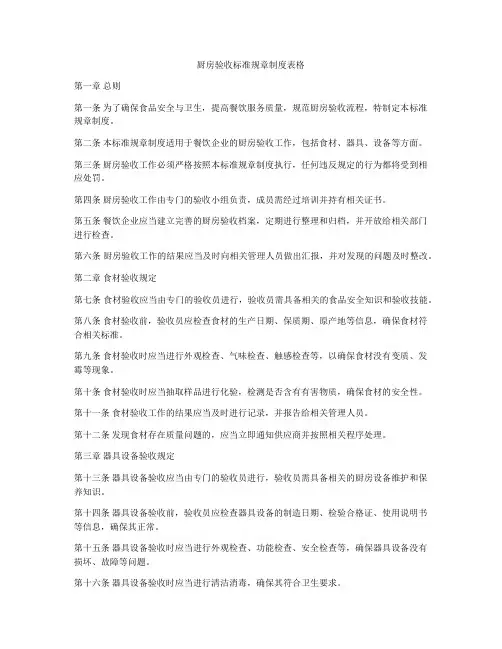 厨房验收标准规章制度表格