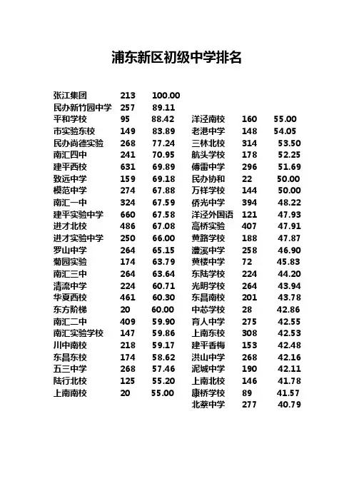 上海市浦东新区初级中学排名情况