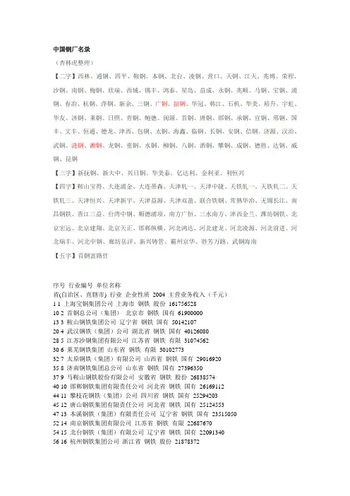 钢厂名录