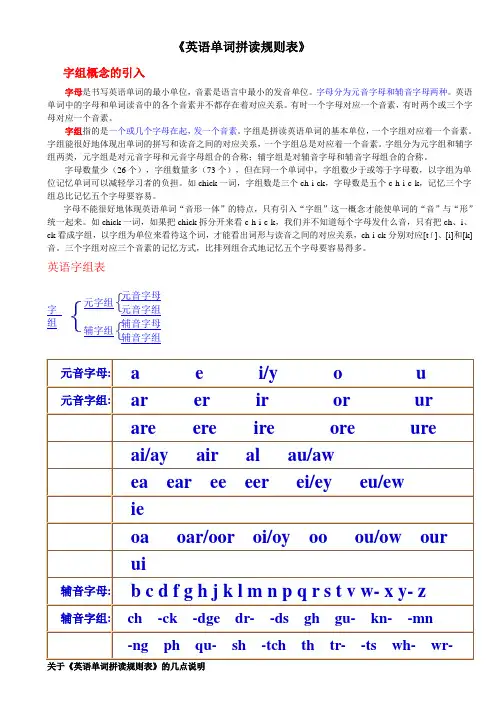 最新英语单词拼读规则表(打印版)