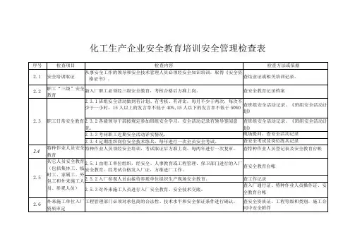 化工生产企业安全教育培训安全管理检查表
