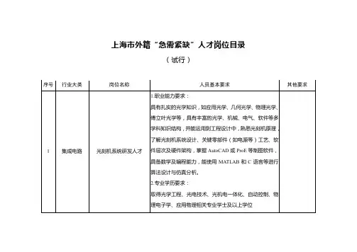 上海市外籍“急需紧缺”人才岗位目录