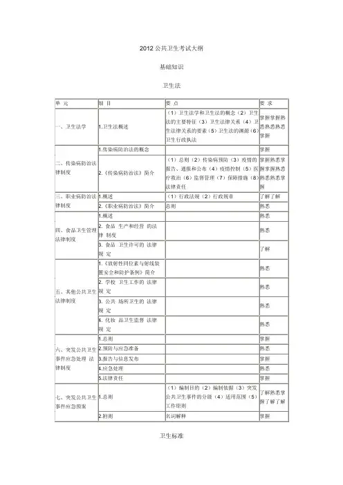 公共卫生基础知识
