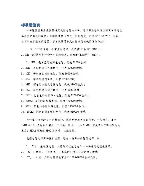 标准阻值表