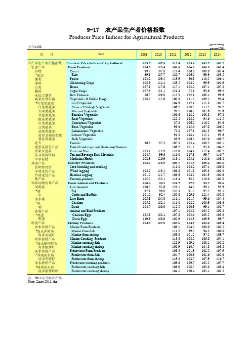 广东统计年鉴2015社会经济发展指标：农产品生产者价格指数