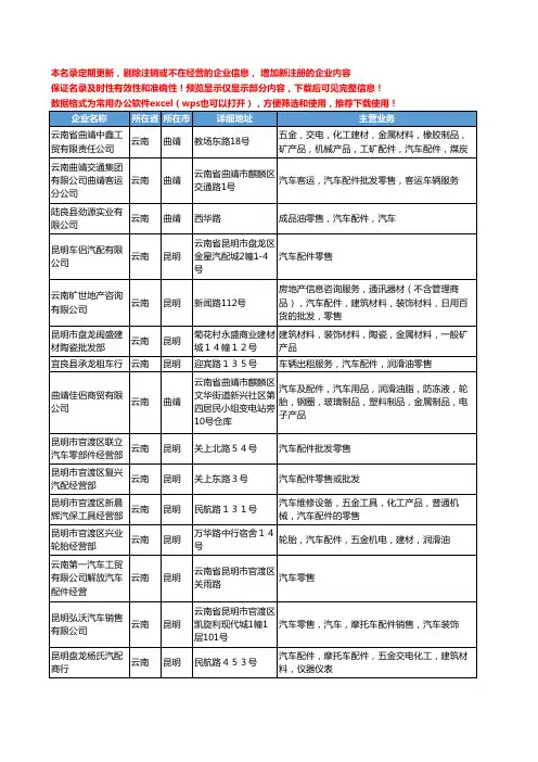 新版云南省汽车配件零售工商企业公司商家名录名单联系方式大全380家