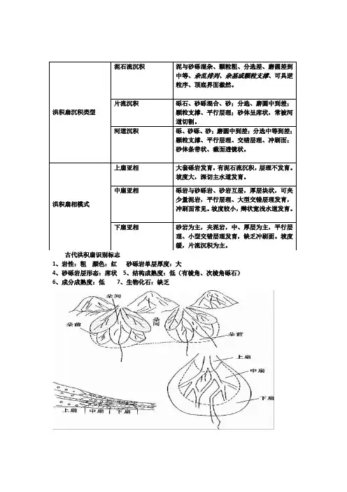 《沉积学原理》相总结