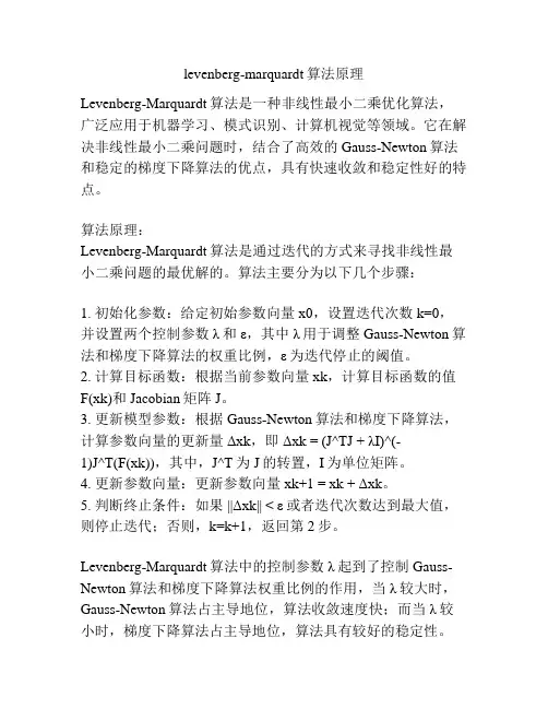 levenberg-marquardt算法原理