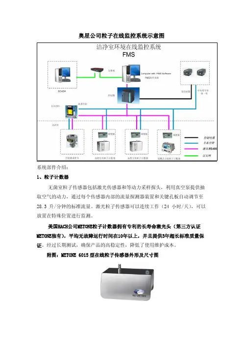 尘埃粒子在线监测系统介绍