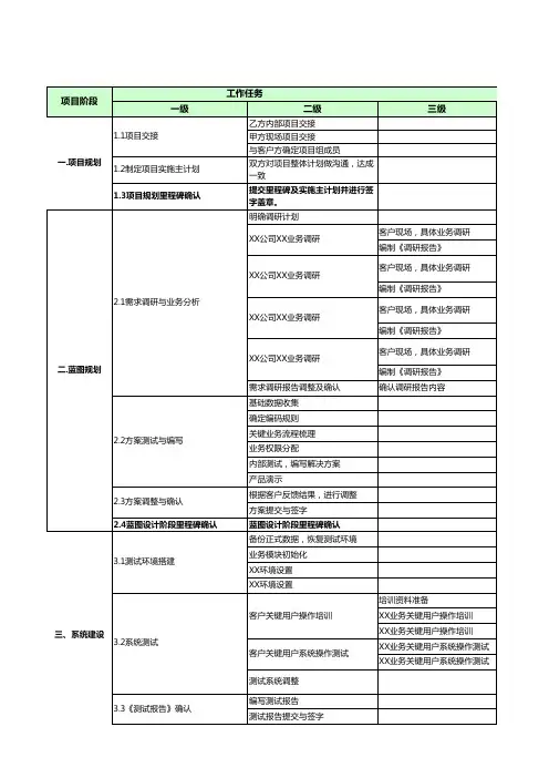 信息化项目实施主计划模板