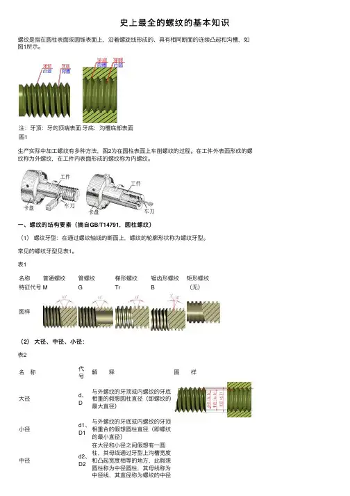 史上最全的螺纹的基本知识
