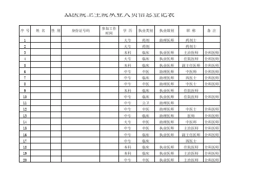 医院卫生院从业人员信息登记表