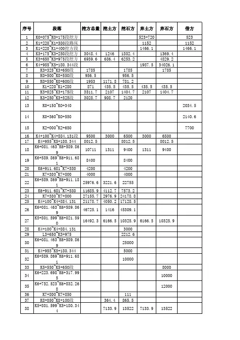 土石方汇总表(确认单汇总)