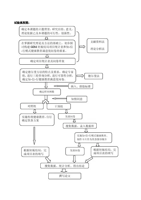 试验流程图——精选推荐