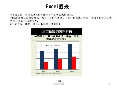 《Excel图表之道》PPT课件