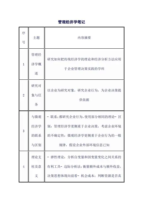 管理经济学笔记