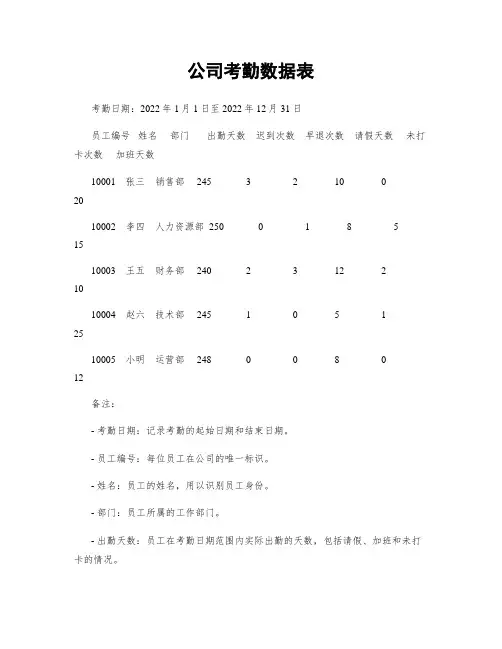 公司考勤数据表