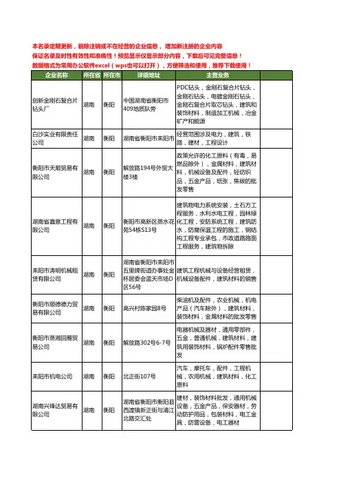 新版湖南省衡阳建筑机械工商企业公司商家名录名单联系方式大全360家