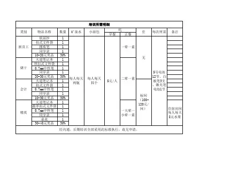 培训标准物资配置