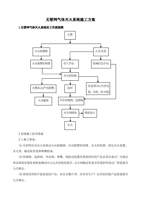 无管网气体灭火系统施工方案