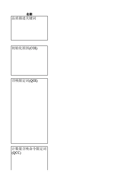 iec101-104规约各种标识