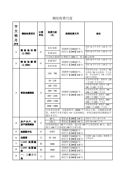 测绘收费标准