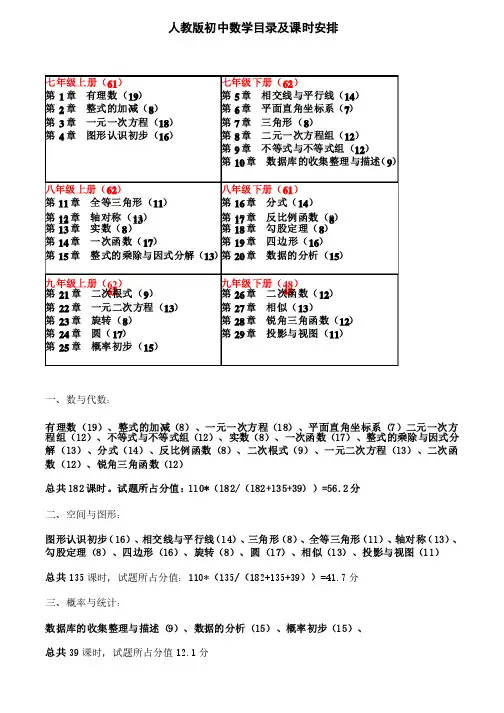 人教版初中数学目录及课时安排（当前使用版本）