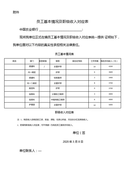 员工基本情况及职级收入对应表网捷贷申请表