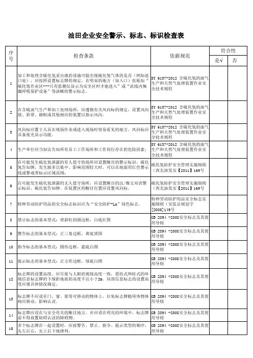 油田企业安全警示、标志、标识检查表