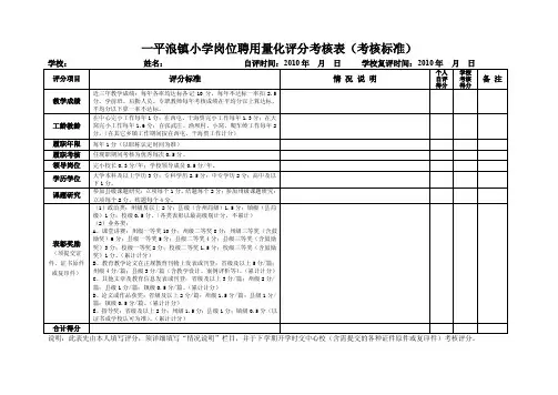 岗位聘用量化评分考核表（评分标准）