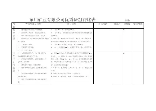 东川矿业有限公司优秀班组评比表