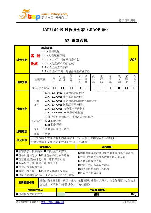 IATF16949基础设施过程分析表(SIAOR法)