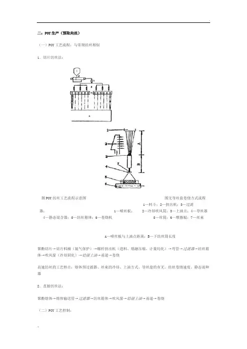 POY工艺