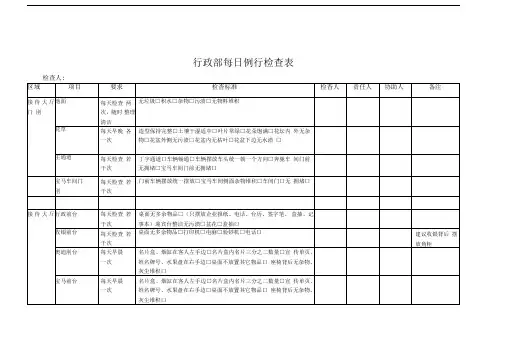 行政部每日例行检查表