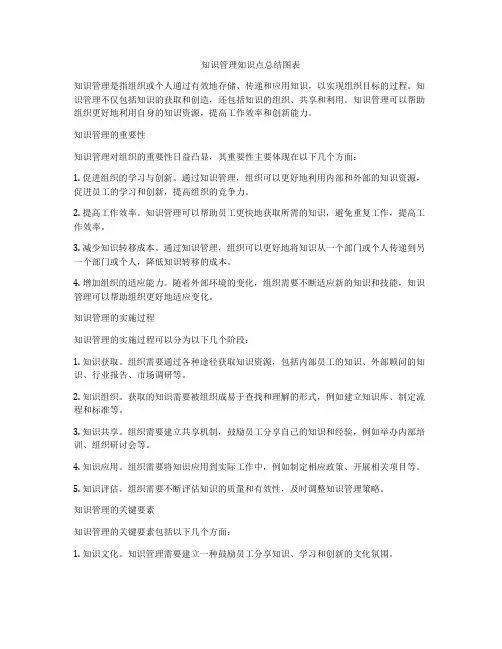 知识管理知识点总结图表