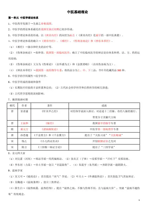 2021年中医基础理论