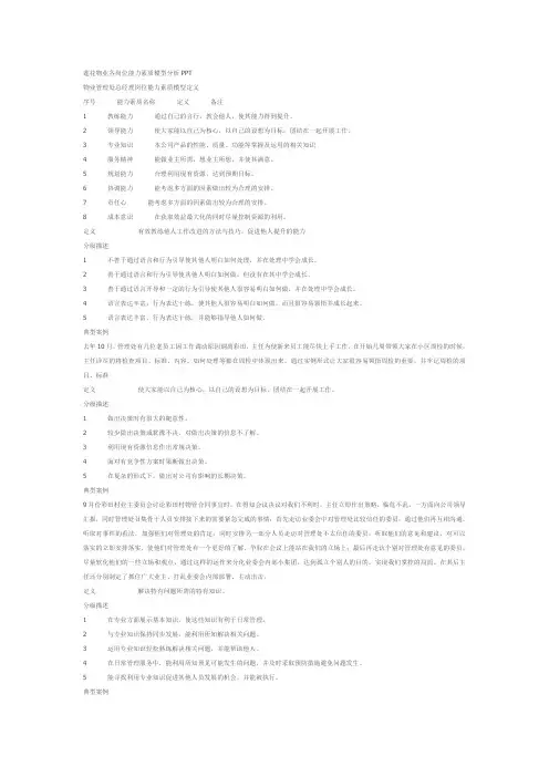 物业各岗位能力素质模型分析PPT
