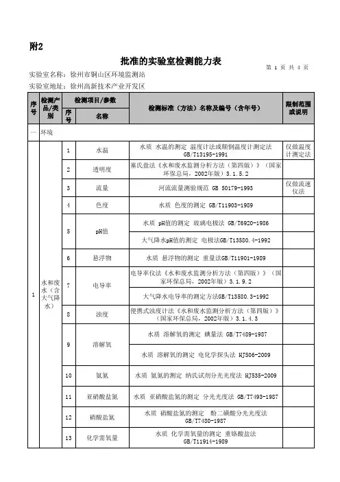 监测分析方法汇总