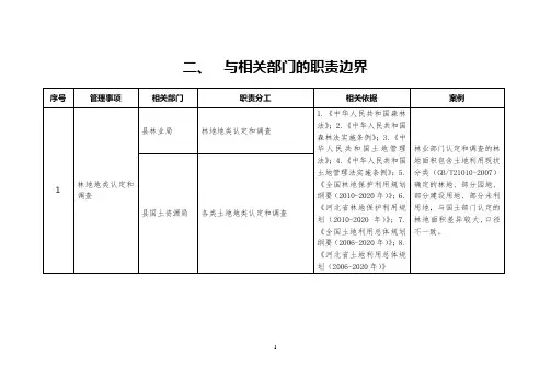 与相关部门的职责边界
