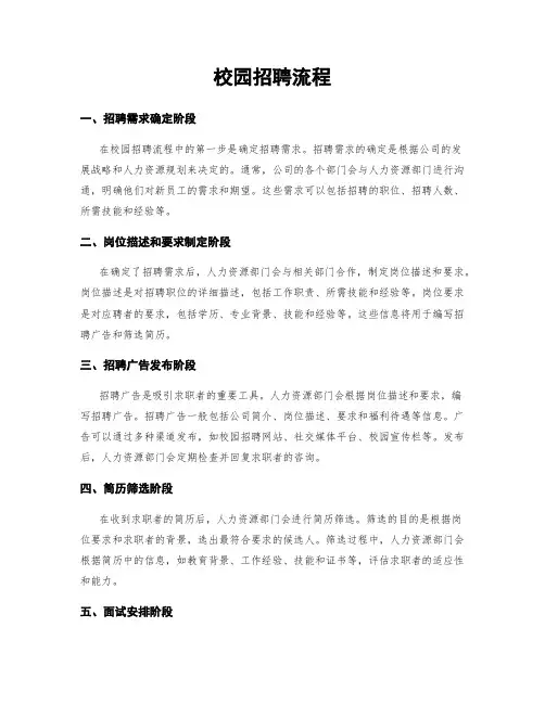 校园招聘流程